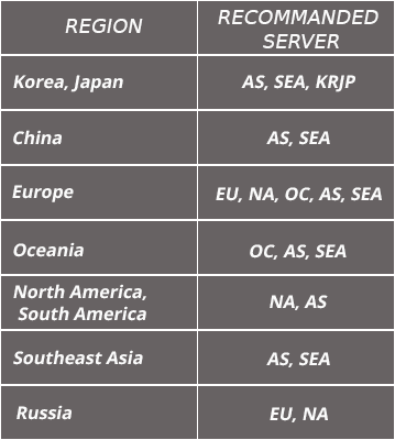 tableau-serveur-a-utilise-par-ragion-pour-pubg