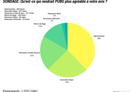 SONDAGE: Que manque t-il à PUBG ?