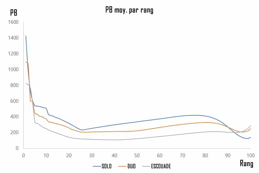 Lettre des devs : amélioration du système de récompenses 3 bp avg FR.jpg.432498485bad525fc74976bfe29a4fda