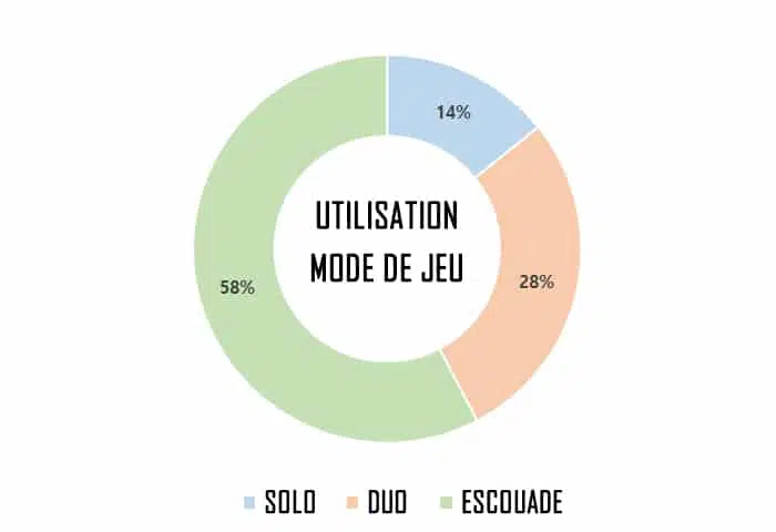Lettre des devs : amélioration du système de récompenses 2 mode usage FR.jpg.22a0acb13bb3121b2205a2392a8617bb