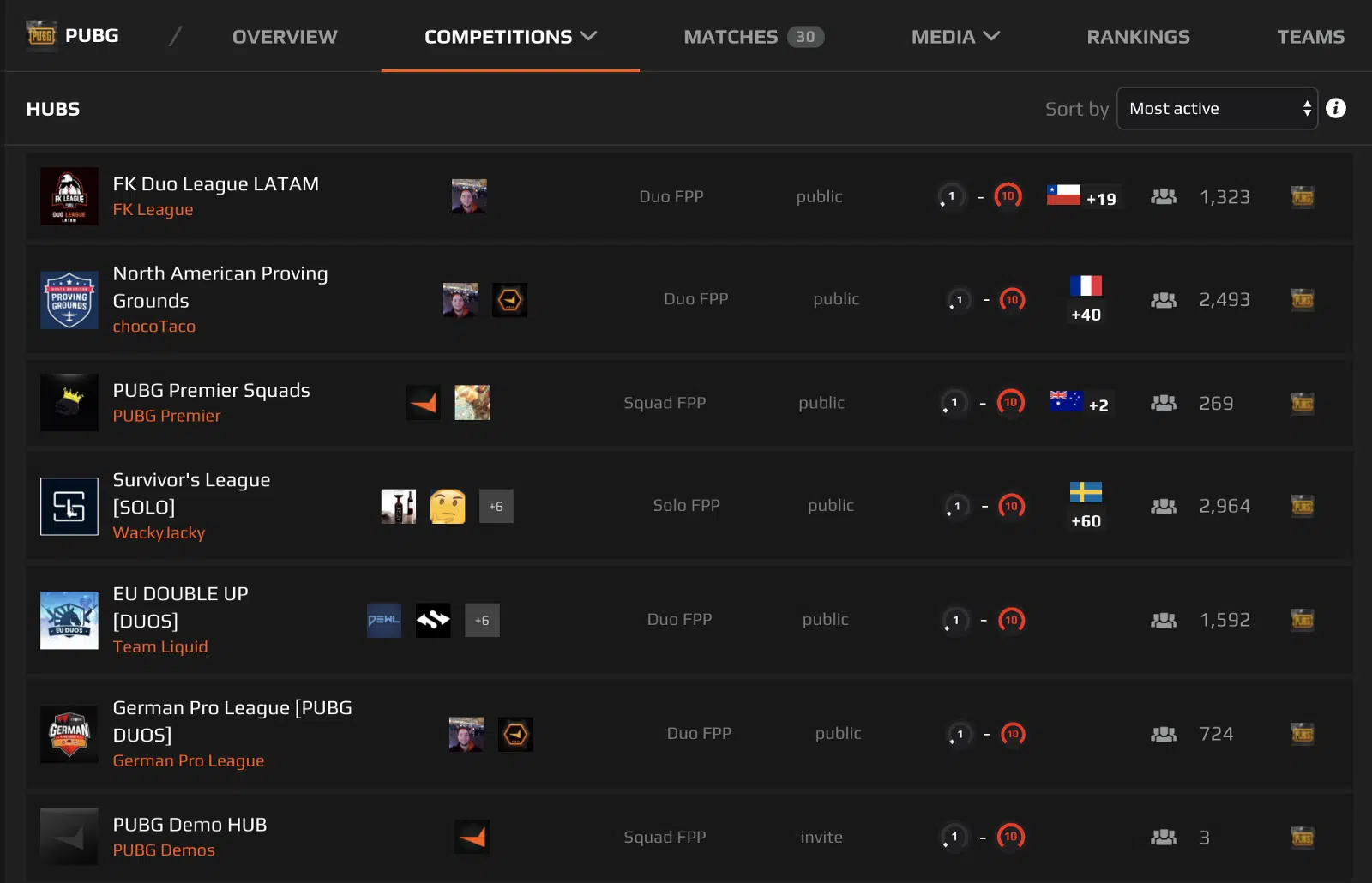 faceit competition