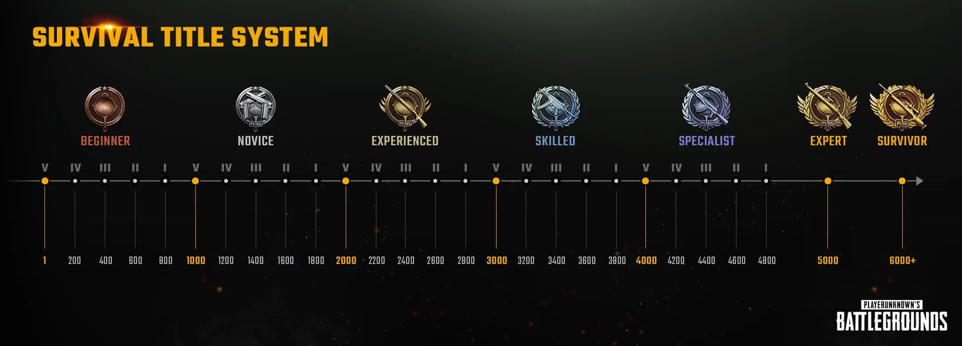 PUBG PC Update #24: Patch note, nouvelle arme, map , etc 5 Survival system 2